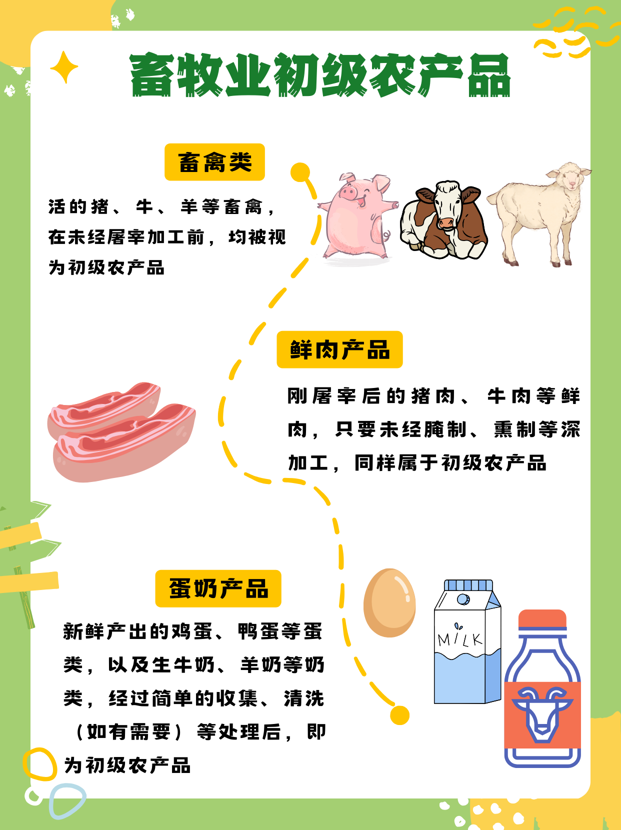 探索初级农产品 来自大自然的原汁原味